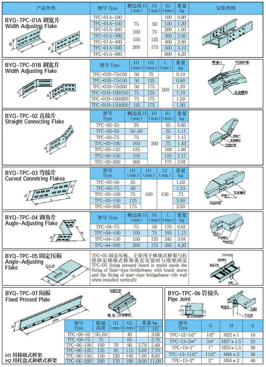 BYQ拉擠玻璃鋼橋架